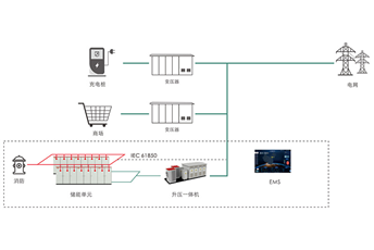 臺區儲能解決方案