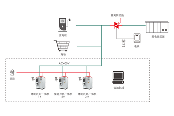 工商業(yè)儲能解決方案